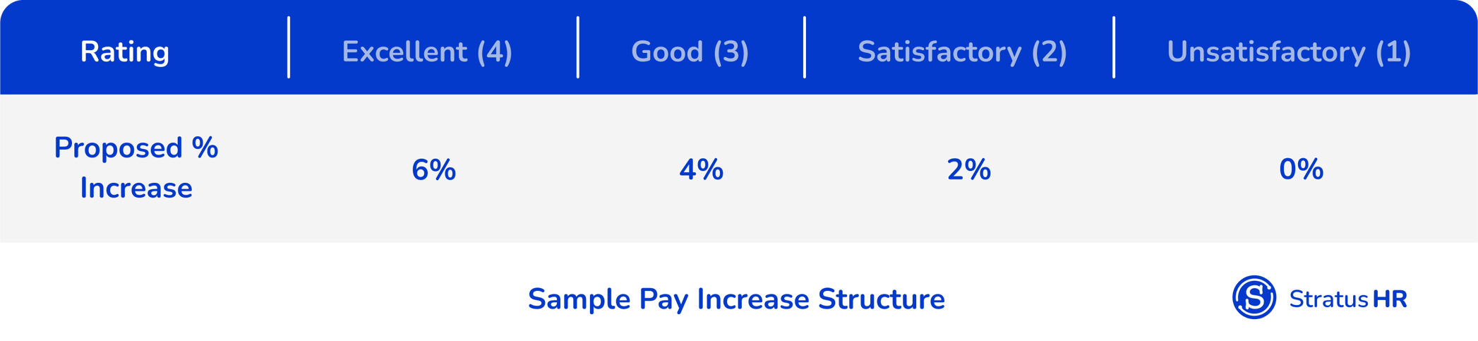 guidelines-for-awarding-merit-pay-increases